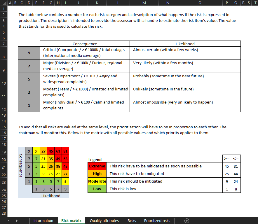 Risk Traceability Matrix | eMVee